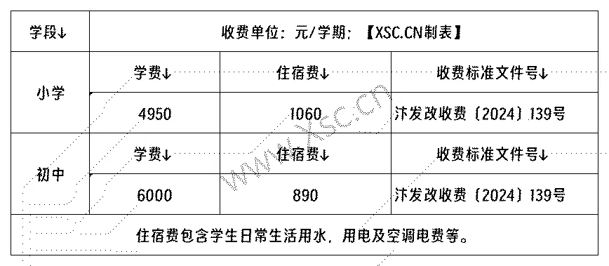 工作簿1_Sheet1(7).png