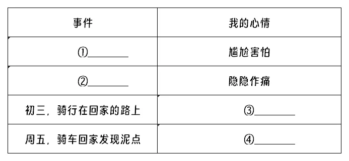 满载夕阳的单车阅读理解题及答案.png