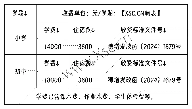 2024收费标准明细_Sheet1.png