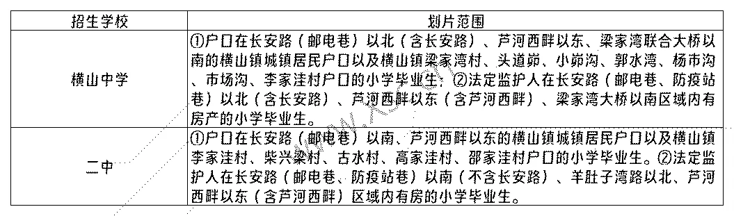 2024-2025年榆林市横山城区(含科创新城)初中招生学区划分范围