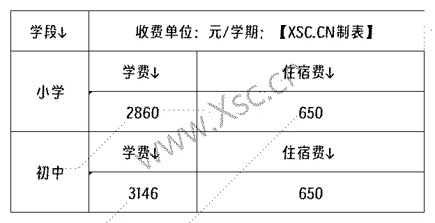 工作簿1_Sheet3(1).png