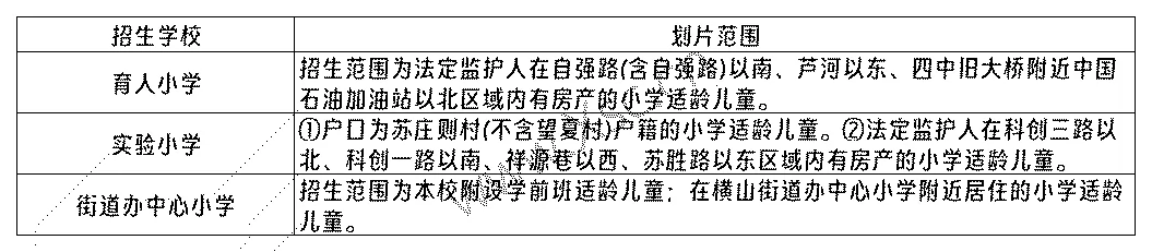 2024-2025年榆林市横山城区(含科创新城)小学招生学区划分范围