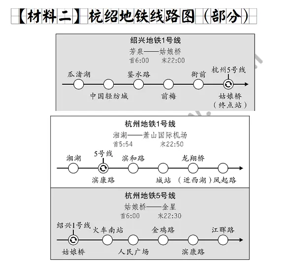 《杭绍“两湖”》《杭绍地铁线路图》阅读理解题 (2).webp