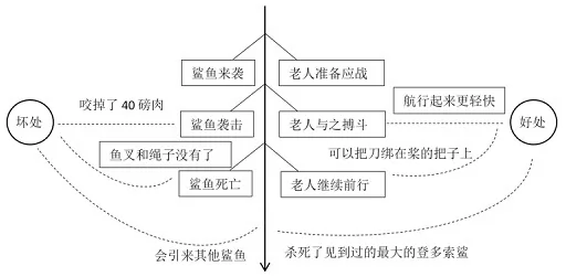 老人与海