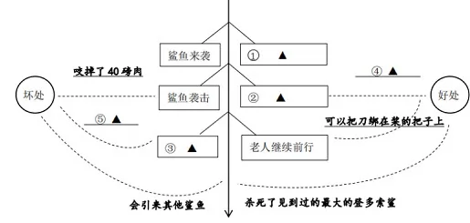 老人与海