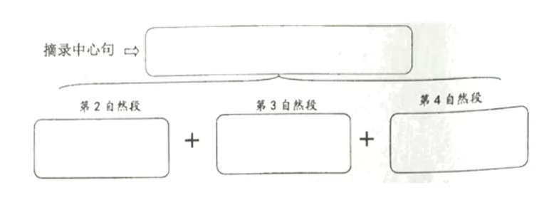 夏天里的成长