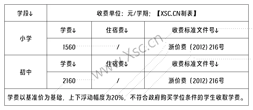 2024-2025年海盐县北原学校收费标准