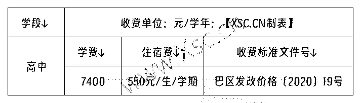 2024-2025年巴中市巴州区第七中学收费标准