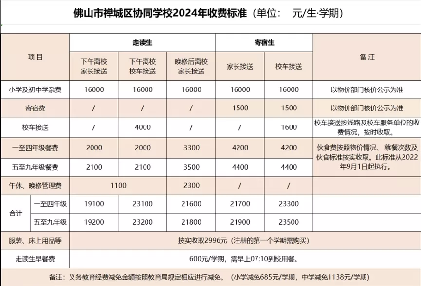 2024年佛山市禅城区协同学校收费标准