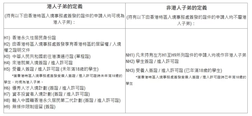 2025年培侨信义学校(香港&国际融合课程)插班生招生简章及收费标准