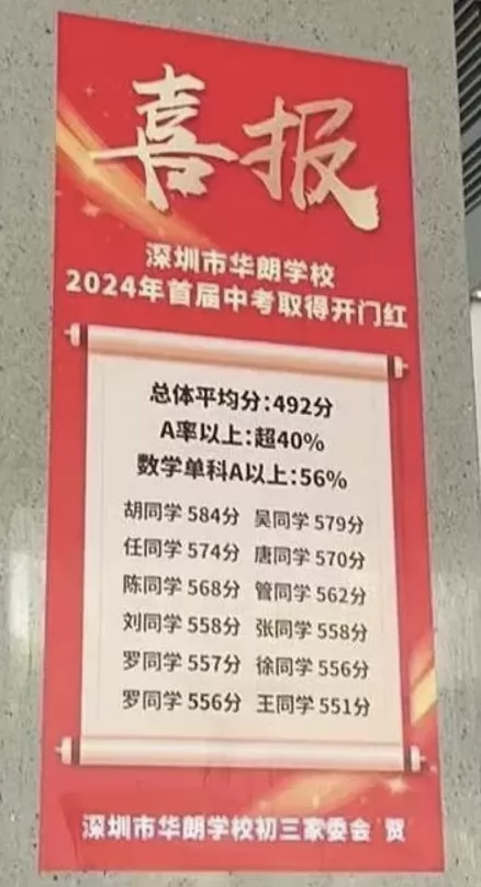 2024年深圳市华朗学校中考成绩升学率(中考喜报)