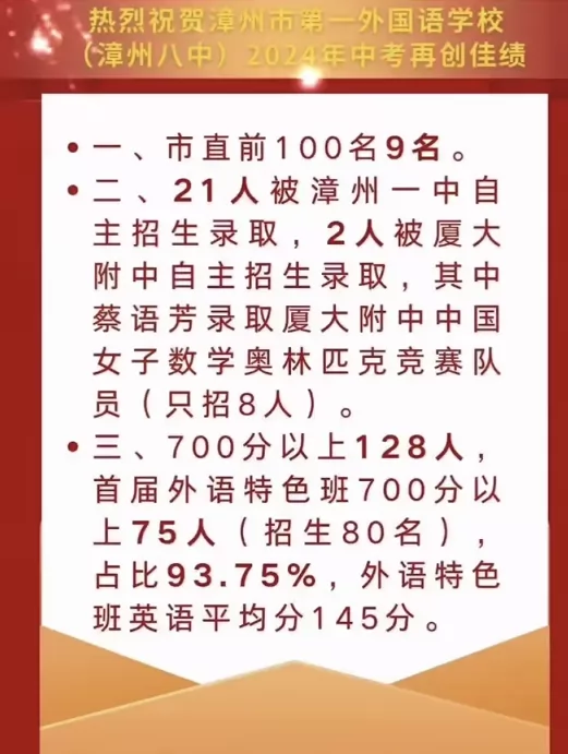 2024年漳州市第一外国语学校(漳州八中)中考成绩升学率(中考喜报)