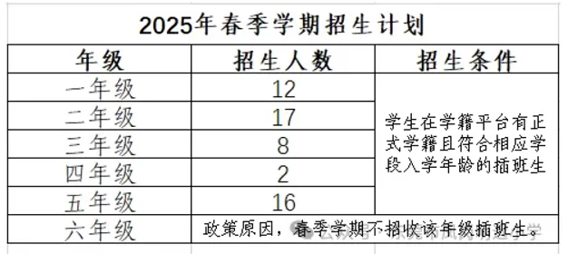 东莞市凤岗明远小学招生计划