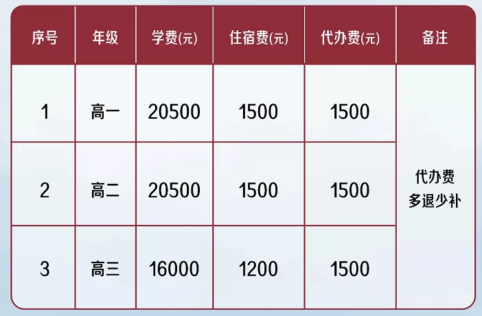 2024-2025年昆山文峰高级中学收费标准