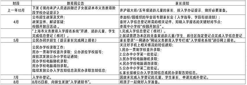 2025年上海市青浦区幼升小、小升初招生时间节点