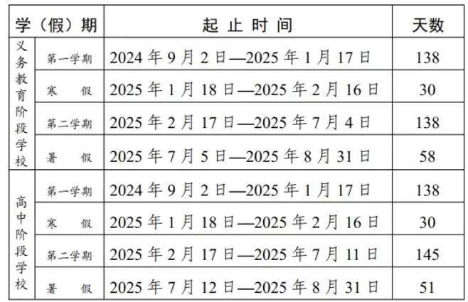 2025年攀枝花市中小学开学放假时间安排(寒暑假校历)