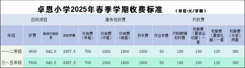 东莞市厚街卓恩小学2025年收费标准