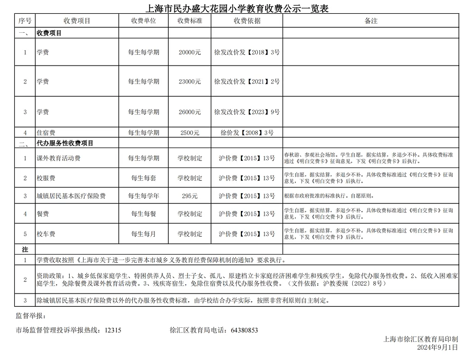 2024年上海市民办盛大花园小学收费标准