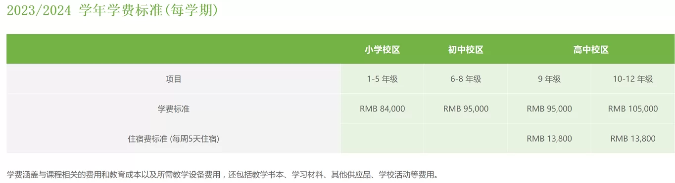 2023年上海民办包玉刚实验学校收费标准