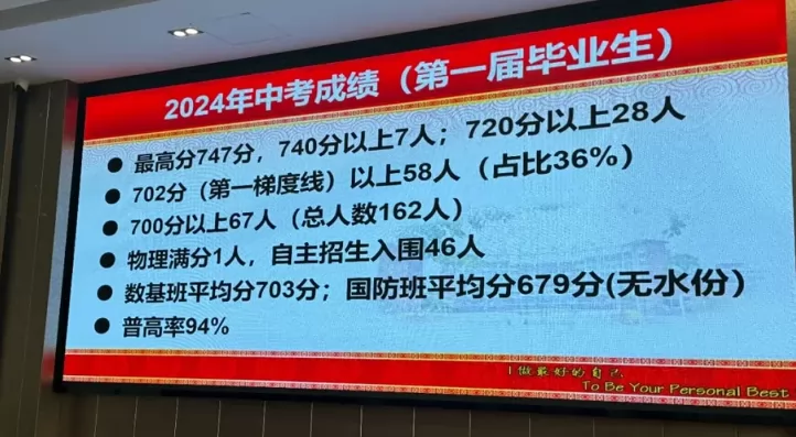 2024年广州市荔湾区荔广实验学校中考成绩2