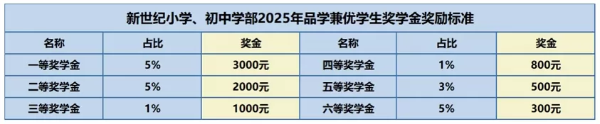 北流市新世纪小学、初中奖学金