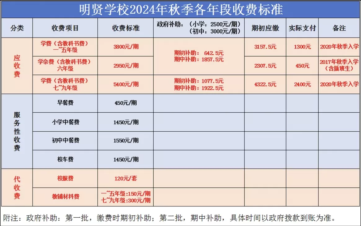 2024年东莞市凤岗明贤学校收费标准