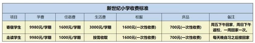 北流市新世纪小学收费标准