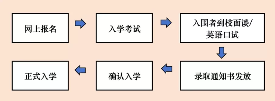 上海宝山区世外学校报考流程