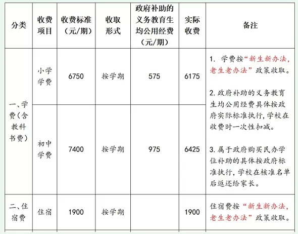 鹤山市共和镇黎明实验学校收费标准