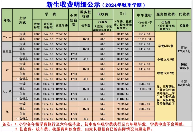 2024年秋季东莞市桥头华立学校收费标准