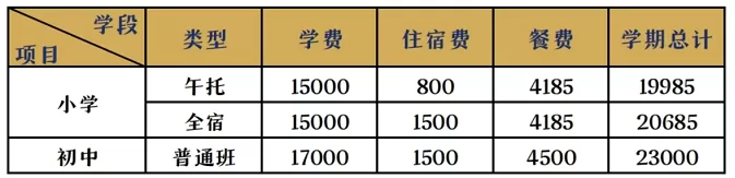 2024-2025年台山市广旭实验学校收费标准