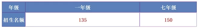 2025年鹤山市振华学校秋季学期幼升小(一年级)、小升初(七年级）预报名额