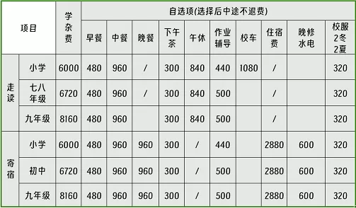 2024年珠海市恩溢学校收费标准