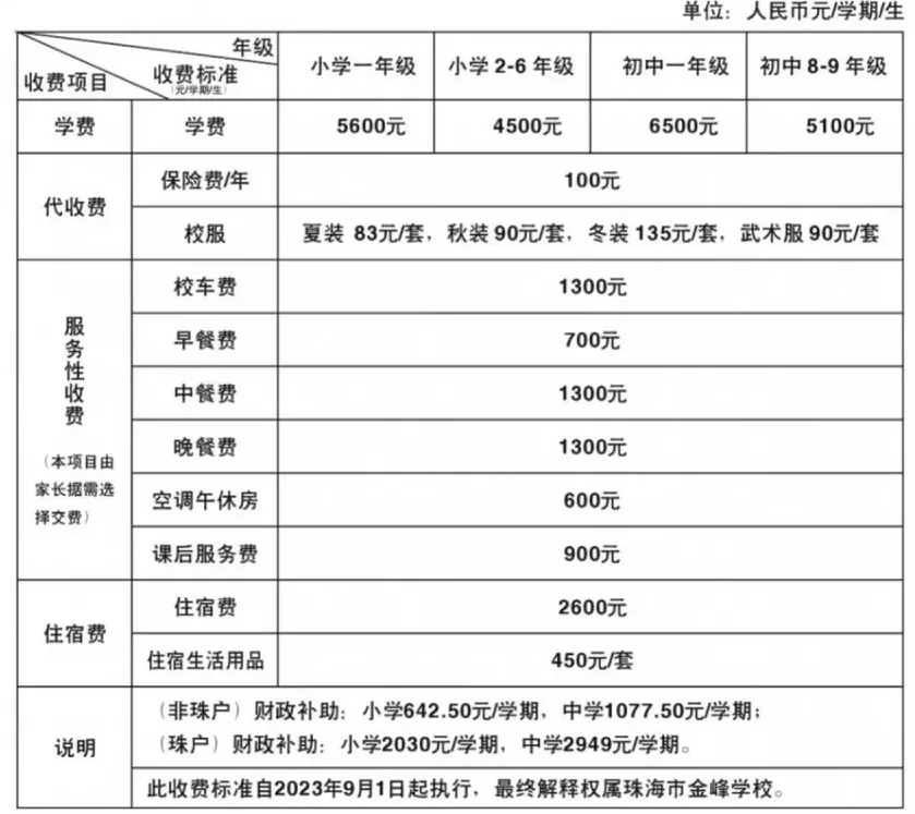 2023年珠海市金峰学校收费标准