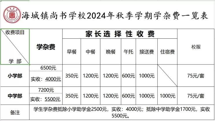 2024年海丰县海城镇尚书学校收费标准