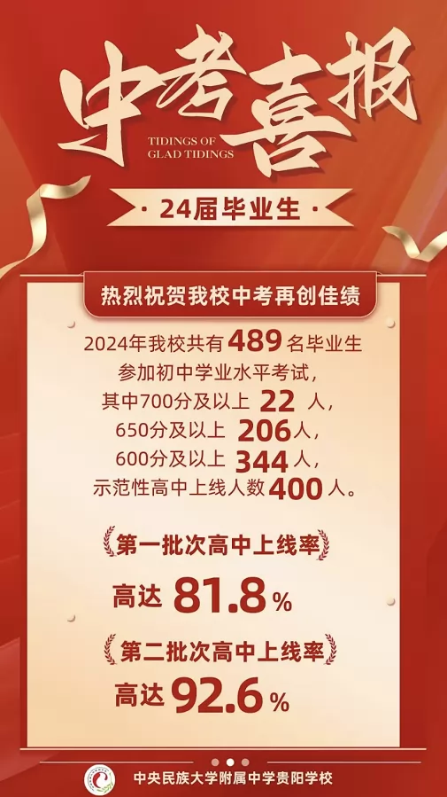 2024年中央民族大学附属中学贵阳学校中考成绩升学率(中考喜报)