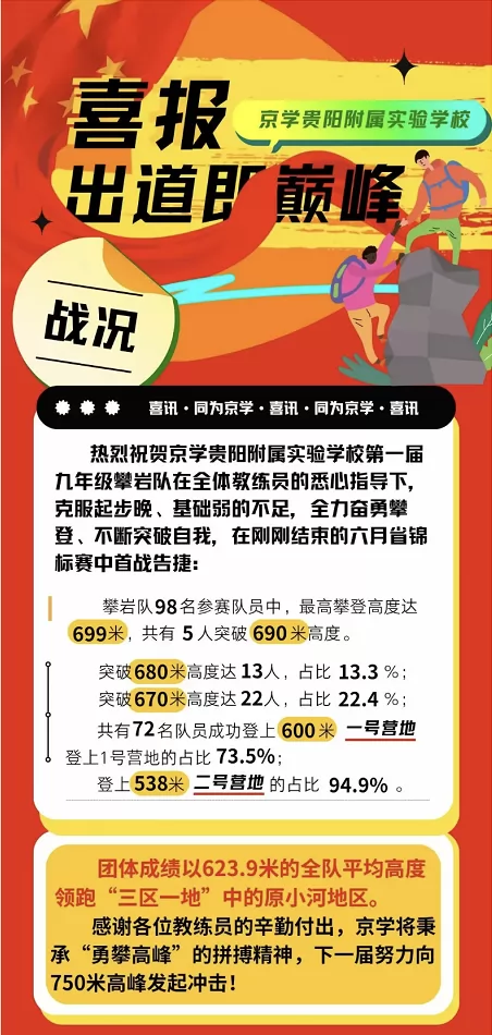 2024年京学贵阳附属实验学校中考成绩升学率(中考喜报)