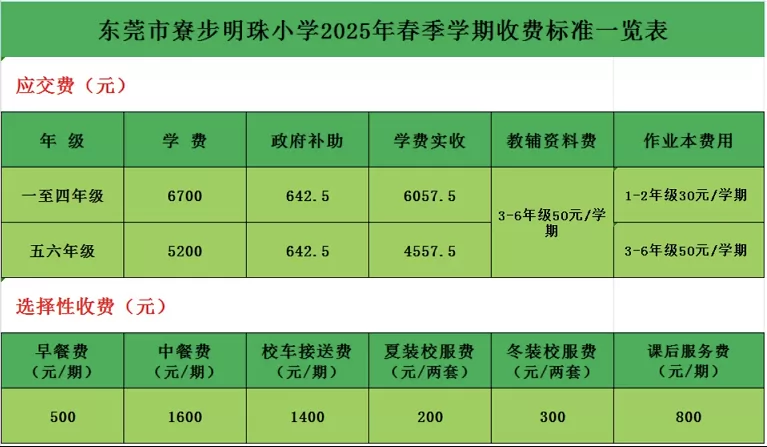 2025年东莞市寮步明珠小学收费标准