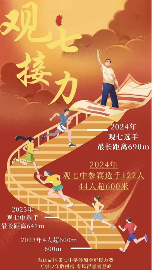 2024年贵阳市观山湖区第七中学中考成绩升学率(中考喜报)