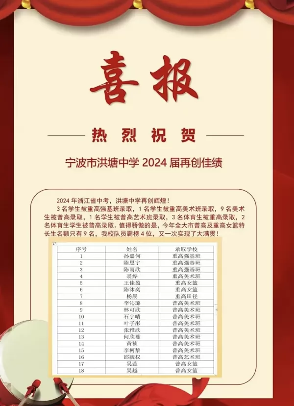 2024年宁波市洪塘中学中考成绩升学率(中考喜报)