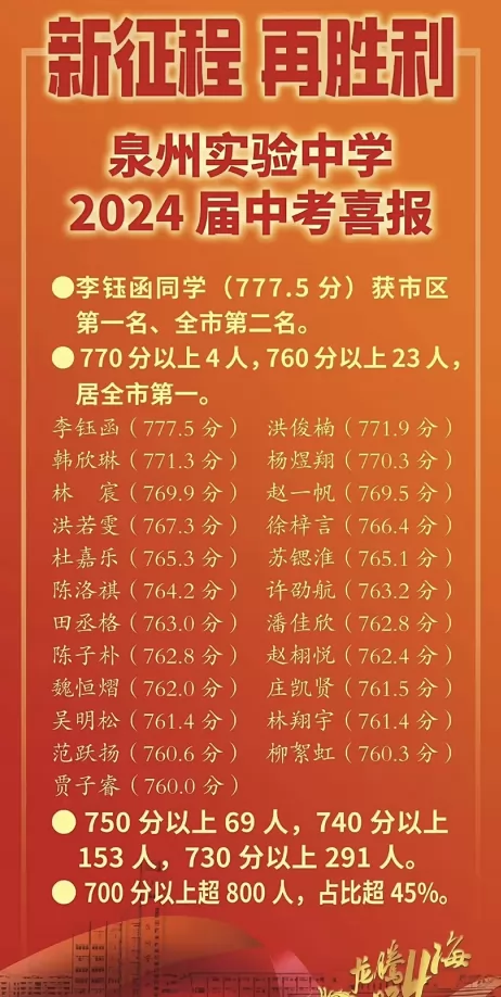 2024年泉州实验中学中考成绩升学率