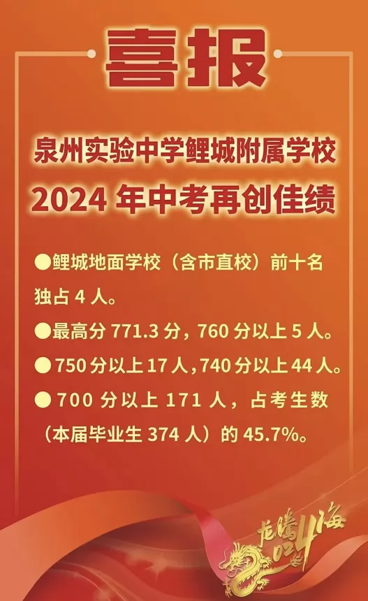 2024年泉州实验中学鲤城附属学校中考成绩升学率(中考喜报)