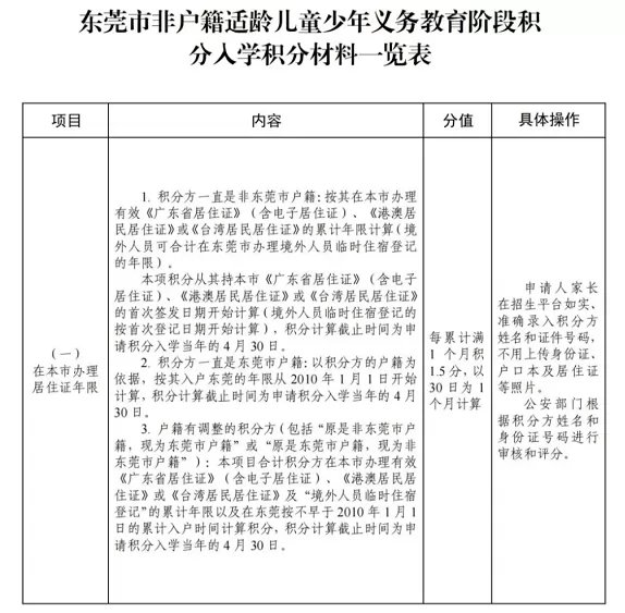 东莞市积分入学政策1