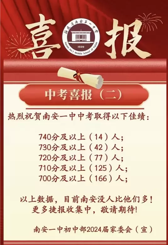 2024年南安第一中学中考成绩升学率(中考喜报)