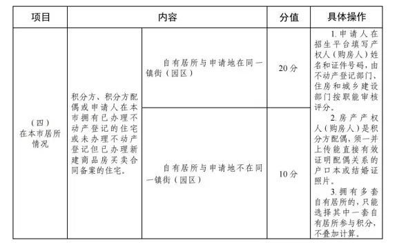 东莞市积分入学政策3