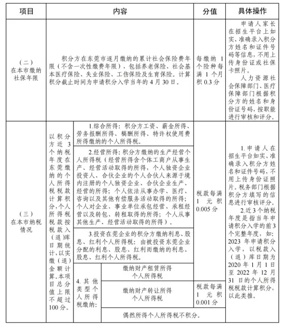 东莞市积分入学政策2