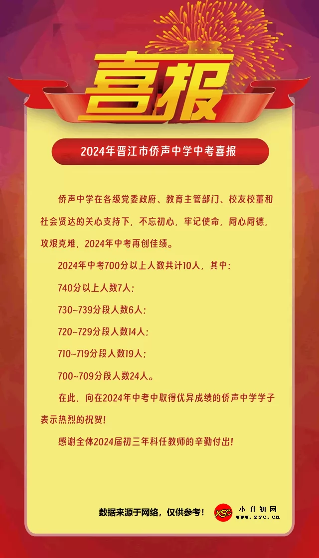 2024年晋江市侨声中学中考喜报