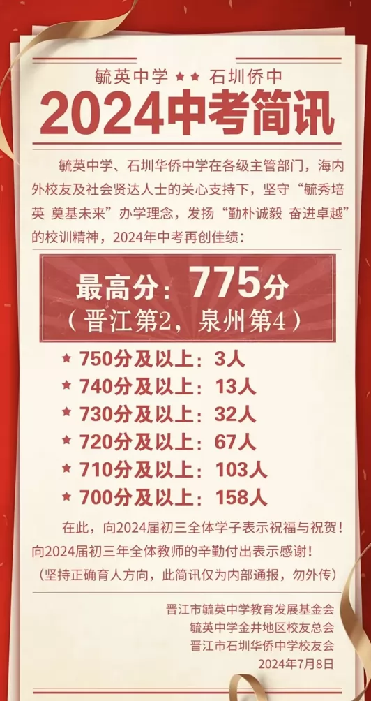 2024年晋江市毓英中学中考成绩升学率(中考喜报)