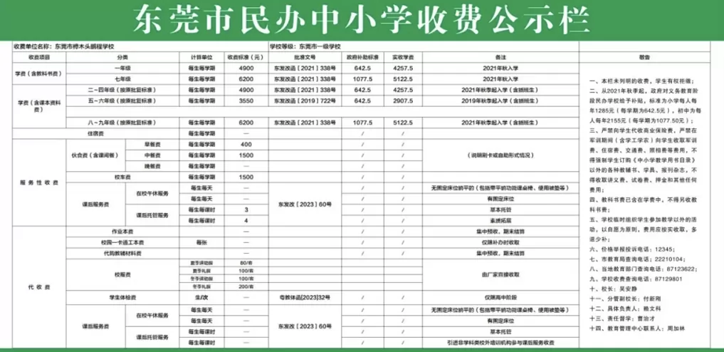 东莞市樟木头鹏程学校收费标准