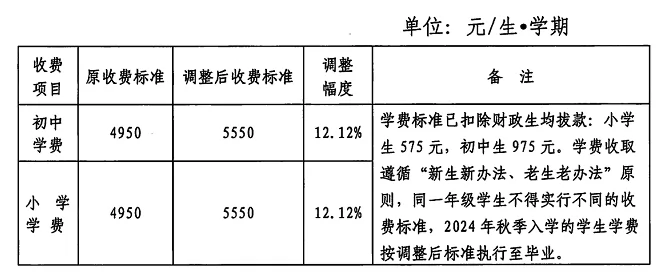 2024-2025年茂名市电白区育贤学校收费标准